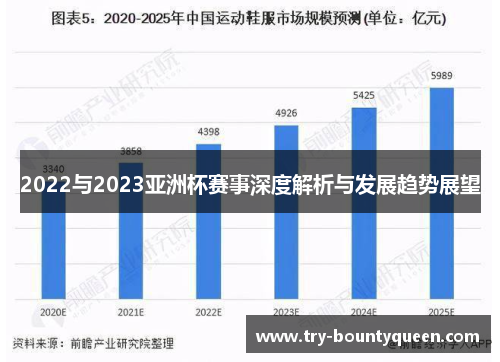2022与2023亚洲杯赛事深度解析与发展趋势展望