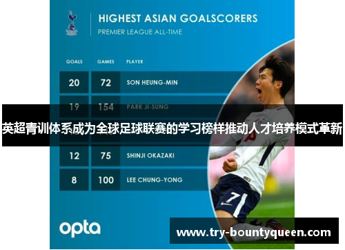英超青训体系成为全球足球联赛的学习榜样推动人才培养模式革新 英超青训体系成为全球足球联赛的学习榜样推动人才培养模式革新