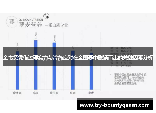 金书贤凭借过硬实力与冷静应对在全国赛中脱颖而出的关键因素分析