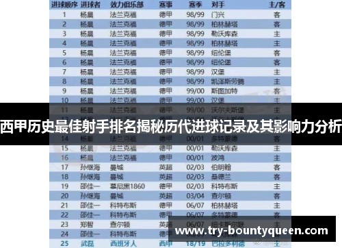 西甲历史最佳射手排名揭秘历代进球记录及其影响力分析