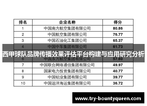 西甲球队品牌传播效果评估平台构建与应用研究分析