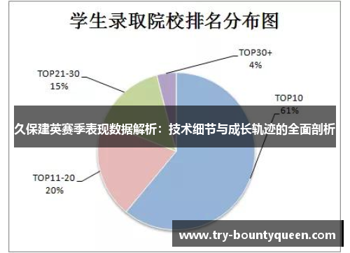 久保建英赛季表现数据解析：技术细节与成长轨迹的全面剖析