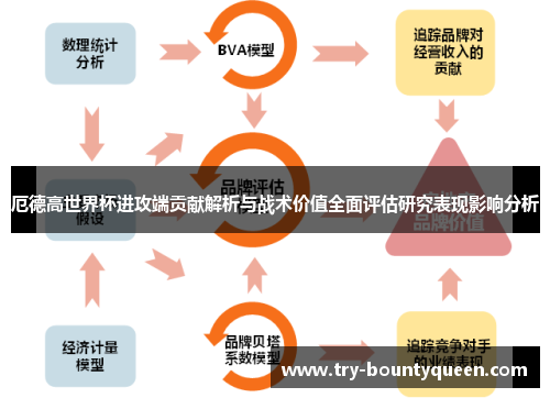 厄德高世界杯进攻端贡献解析与战术价值全面评估研究表现影响分析