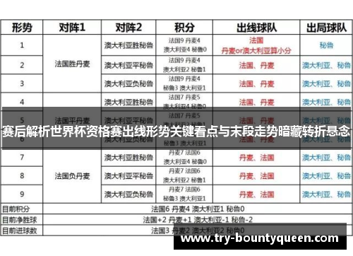 赛后解析世界杯资格赛出线形势关键看点与末段走势暗藏转折悬念 赛后解析世界杯资格赛出线形势关键看点与末段走势暗藏转折悬念