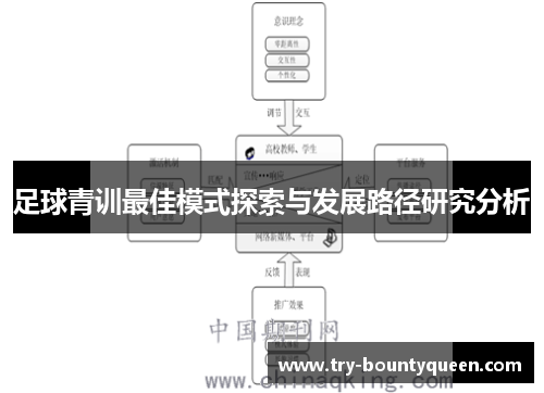 足球青训最佳模式探索与发展路径研究分析