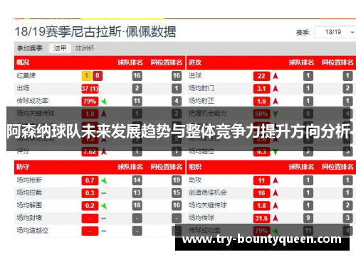 阿森纳球队未来发展趋势与整体竞争力提升方向分析 阿森纳球队未来发展趋势与整体竞争力提升方向分析